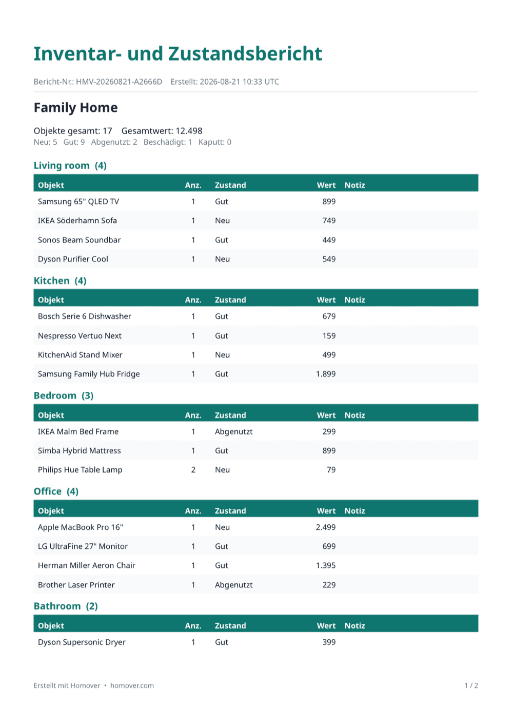 Verwandle dein Inventar in einen Bericht. — home inventory PDF report grouped by room with condition and value