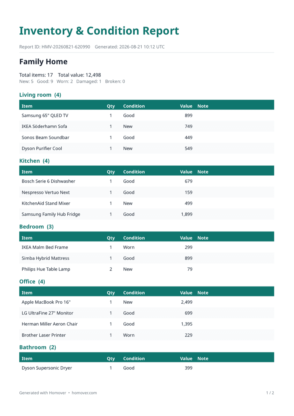 Turn your inventory into a report. — home inventory PDF report grouped by room with condition and value