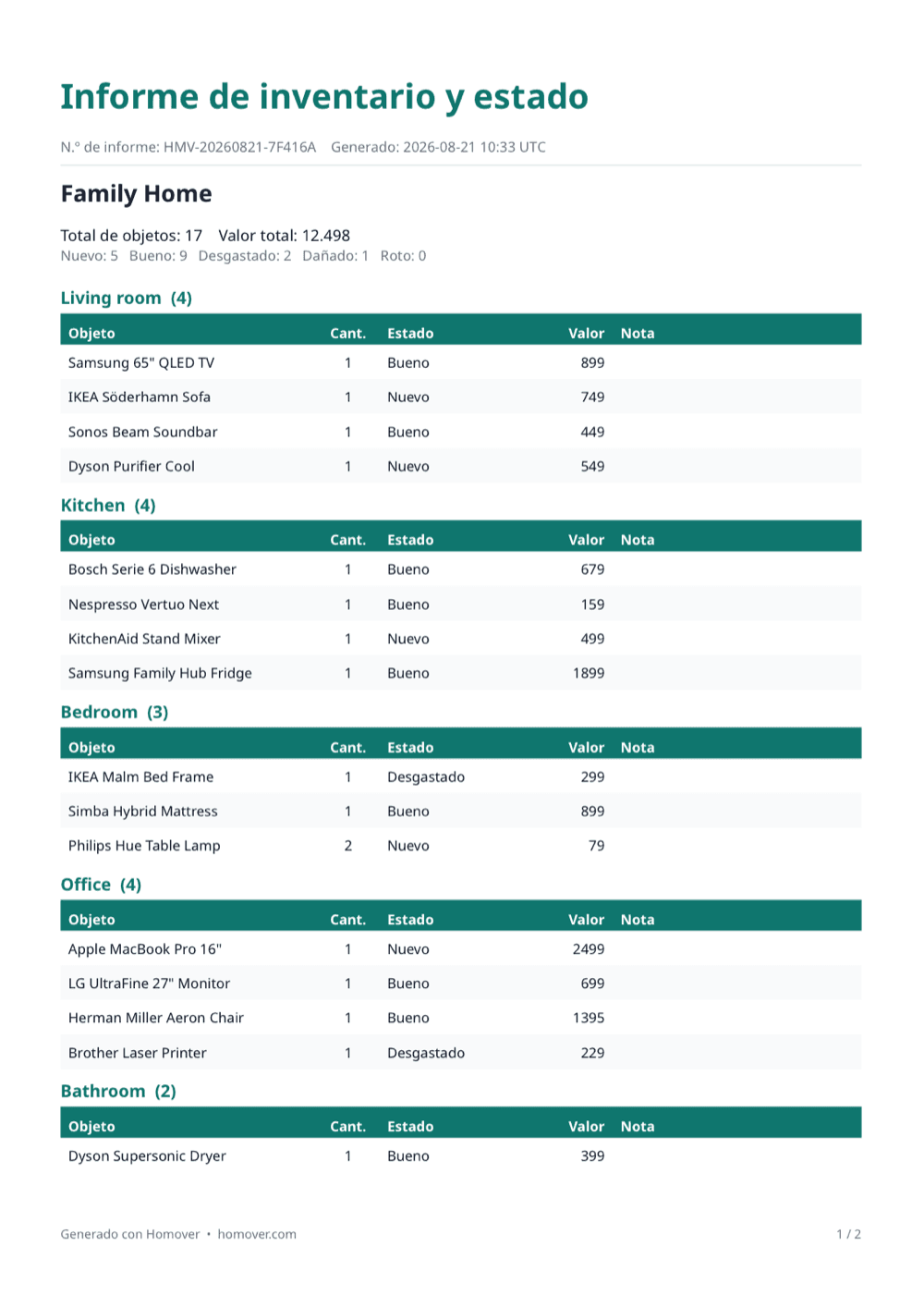Convierte tu inventario en un informe. — home inventory PDF report grouped by room with condition and value