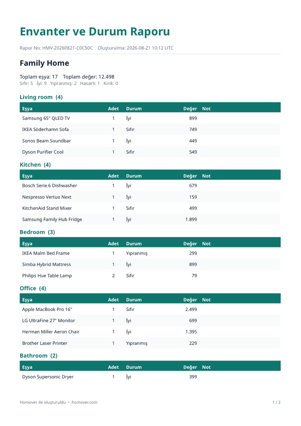 Envanterini rapora dönüştür. — home inventory PDF report grouped by room with condition and value